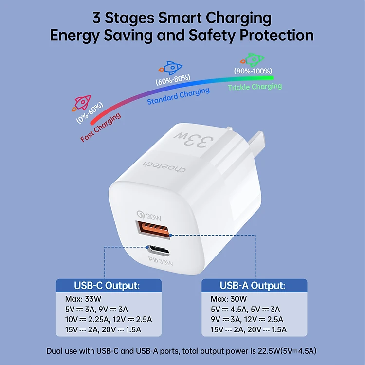 Adapter Củ Sạc 33W PPS/ PD 30W / QC 3.0 1 Cổng Type C 1 Cổng USB Nhỏ Gọn CHOETECH PD5006 Sạc Nhanh iPhone, iPad, Samsung - Hàng Chính Hãng