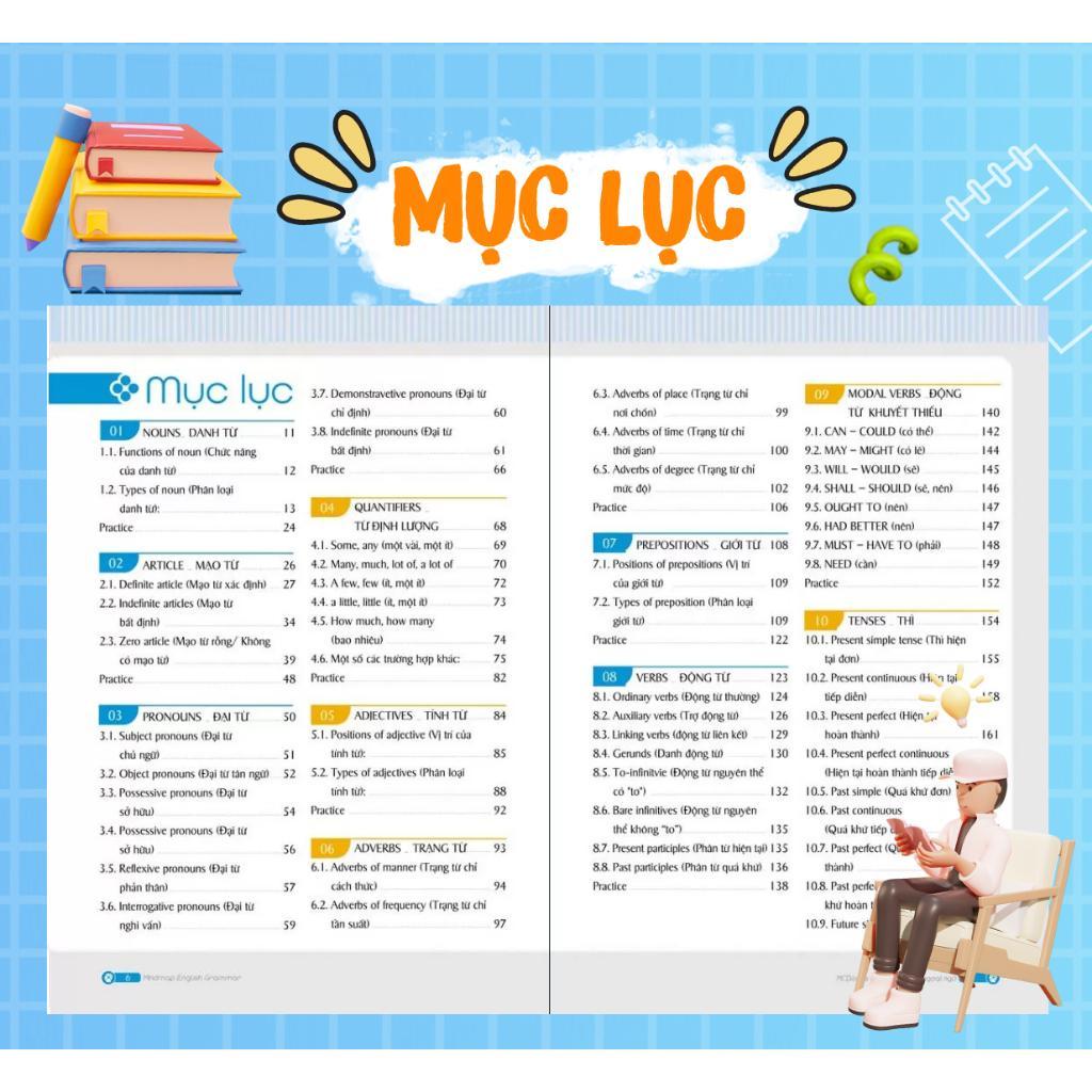 Sách - Mindmap English Grammar - Ngữ Pháp Tiếng Anh Bằng Sơ Đồ Tư Duy - MCBooks