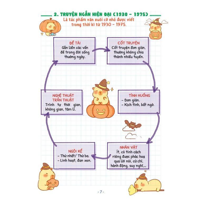 Sách - Take Note Văn 9 - Không Lò Xo - Dùng Cho Cả 3 Bộ SGK Mới - Minh Thắng