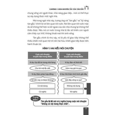 Sách - Kỹ Năng Giao Tiếp Siêu Đẳng - Bìa Mềm- Minh Thắng
