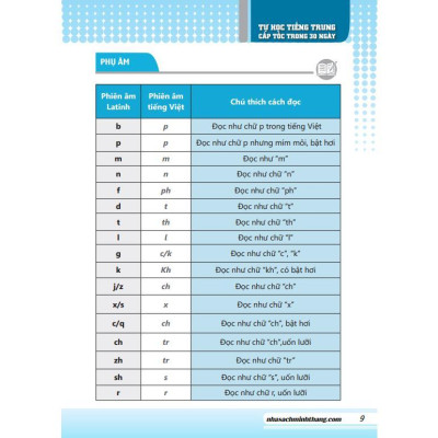 Sách - Tự Học Tiếng Trung Cấp Tốc Trong 30 Ngày - Minh Thắng