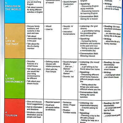 Sách - Tiếng Anh 9 I-Learn Smart World - Student