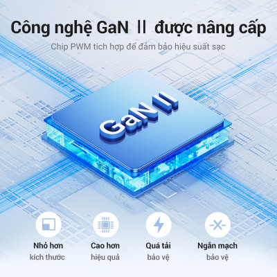 Sạc Nhanh UGREEN GaN 65W - Công Nghệ PD3.0/PD2.0 + QC4/QC3.0/QC2.0 + PPS/SCP/AFC - Tương Thích Nhiều Thiết Bị Laptop/MacBook/i.Pad/i.Phone 15 14 13 Pro Max/Sam.sung S24 S23 Ultra - Hàng Chính Hãng