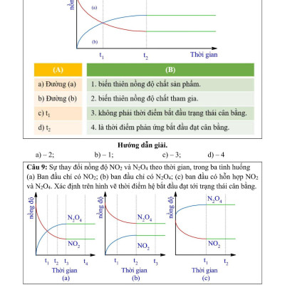 Sách - Phương Pháp Tư Duy Hóa Học 11