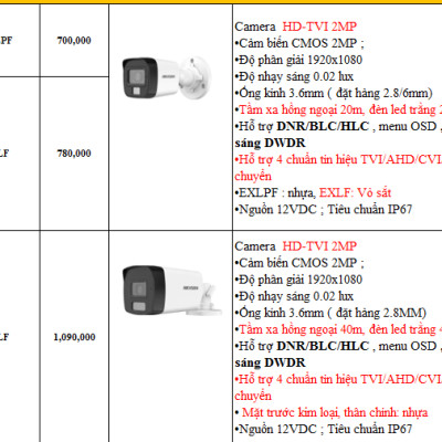 Camera HIKVISION DS-2CE16D0T-IRP 2.0 Megapixel - Hàng Nhập Khẩu
