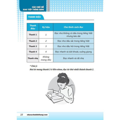 Sách - Tự Học Tiếng Trung Cấp Tốc Trong 30 Ngày - Minh Thắng