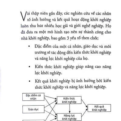Nhà Cố Vấn Khởi Nghiệp - Bí Quyết Trở Thành Nhà Khởi Nghiệp Hạnh Phúc