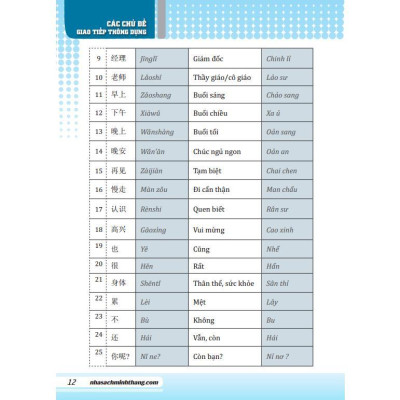 Sách - Tự Học Tiếng Trung Cấp Tốc Trong 30 Ngày - Minh Thắng