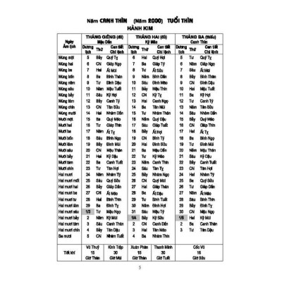Sách - Lịch Vạn Niên 2000 - 2120 - Minh Thắng