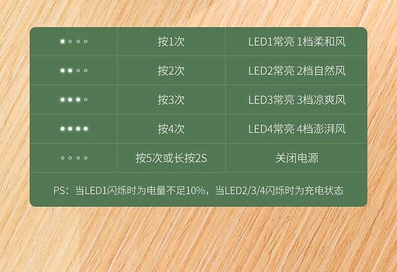 Ugreen UG70580LP188TK quạt cầm tay - HÀNG CHÍNH HÃNG