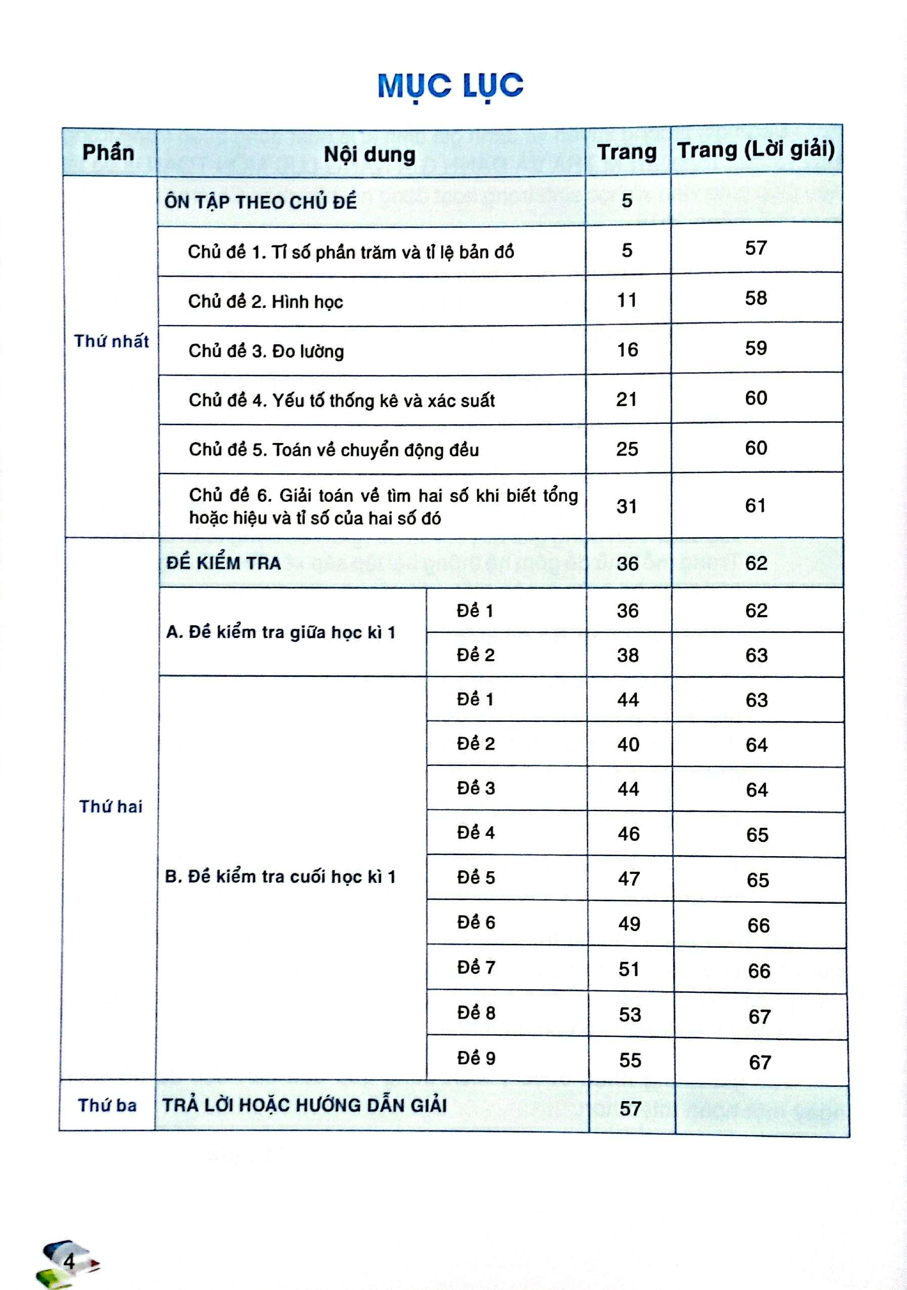 Sách - Kiểm Tra Và Đánh Giá Năng Lực Toán 5 - Học Kì 2