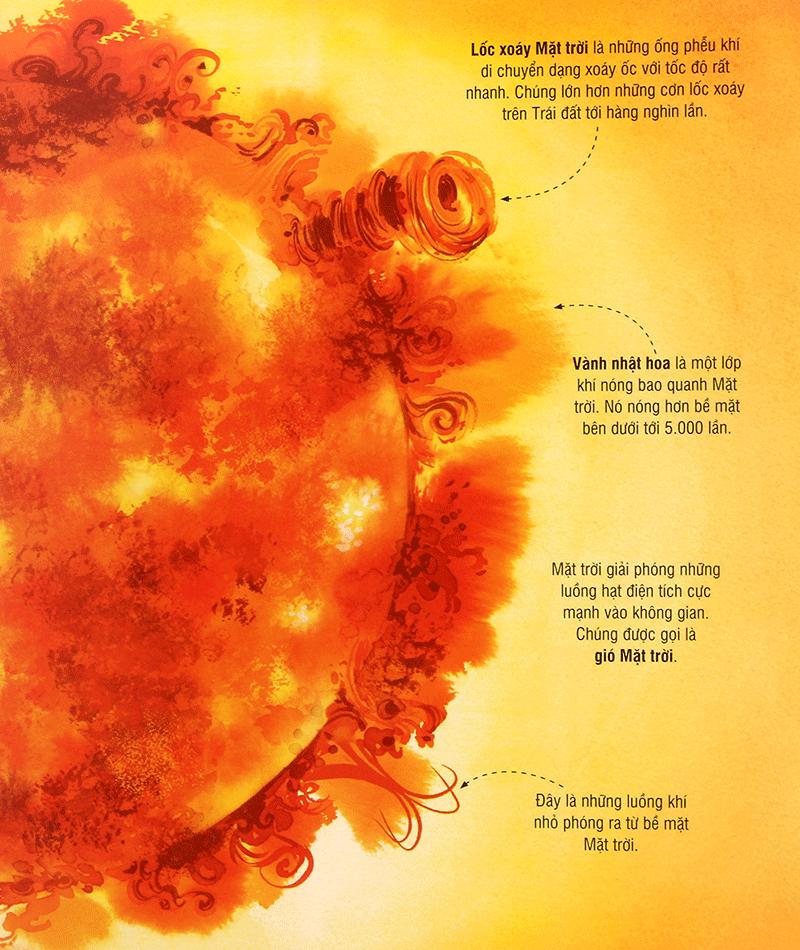 Sách Tương Tác - Big Book - Cuốn Sách Khổng Lồ Về Các Ngôi Sao Và Các Hành Tinh (Tái Bản)