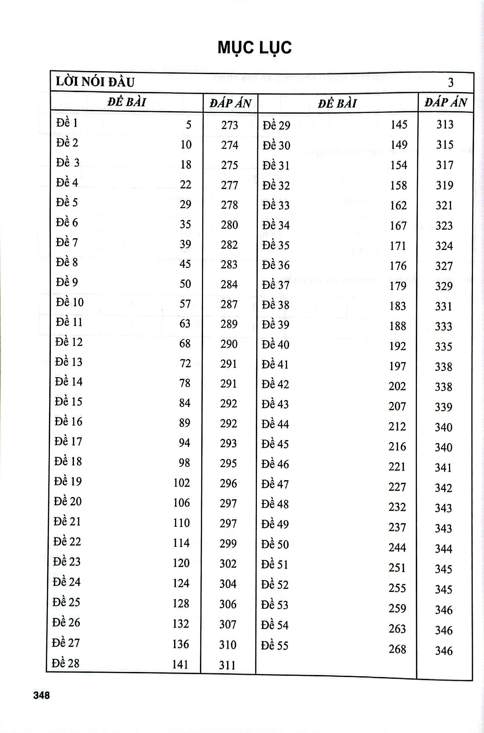 Sách - 55 Đề Thi Môn Hóa Học (Theo Cấu Trúc Đề Thi Chương Trình Mới)