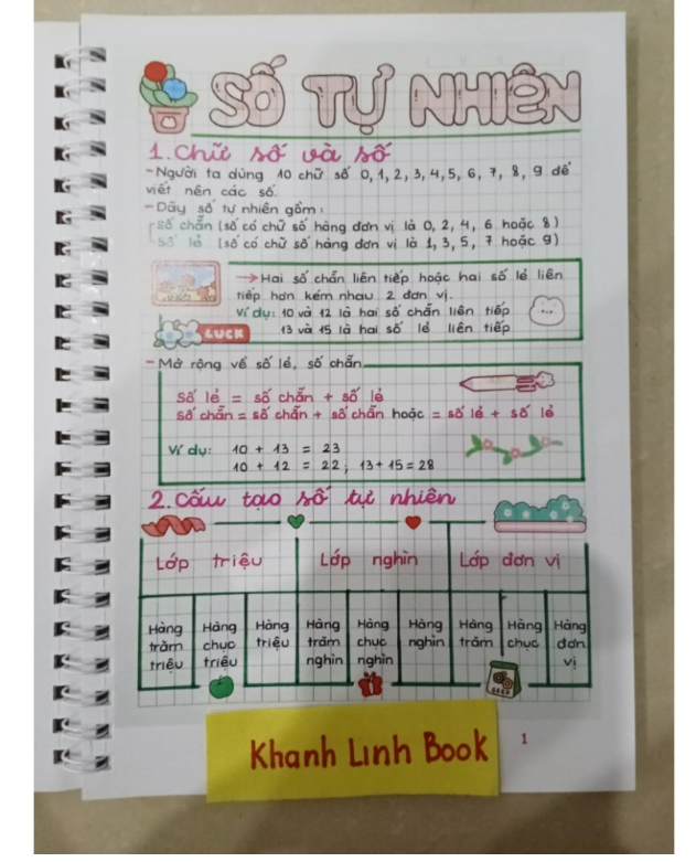 Sách - Combo Takenote toán + tập làm văn lớp 2 - 3