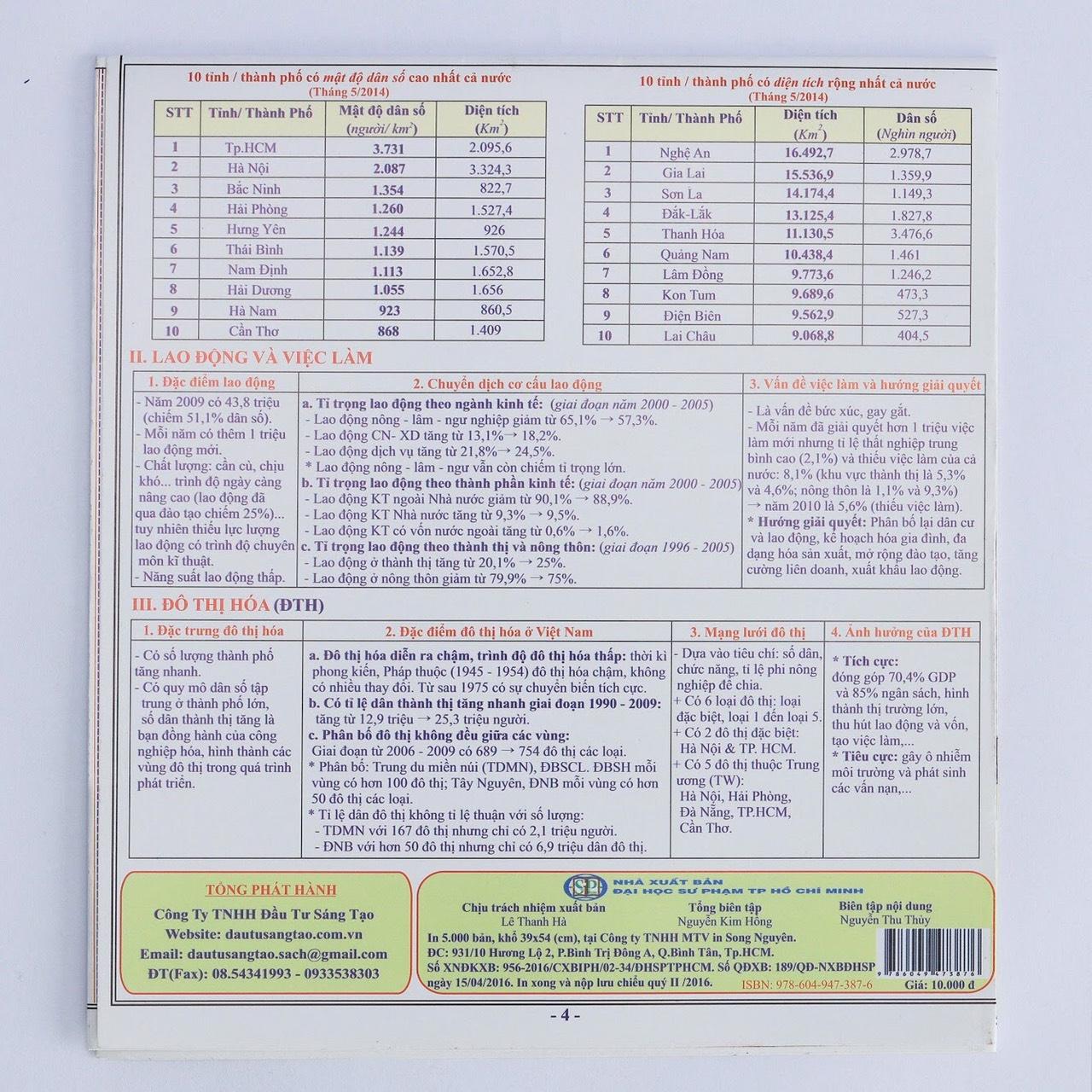 Ôn Tập Nhanh Kì Thi THPT Quốc Gia - Môn Địa Lí