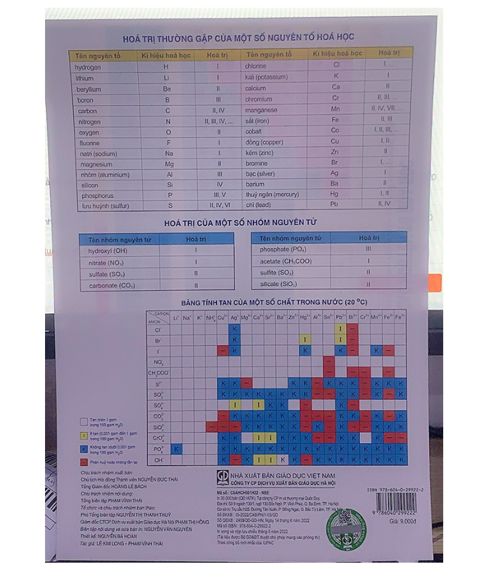Sách - Bảng tuần hoàn các nguyên tố Hóa học ( Theo công bố mới nhất của IUPAC ) XB 4.2022 NXBGD