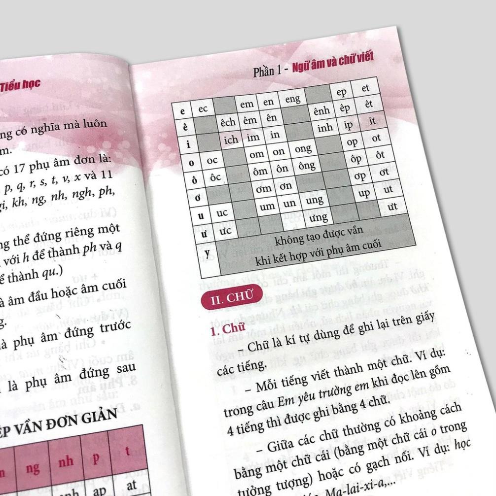 Sách: Combo Sổ Tay Kiến Thức Tiểu Học ( Toán - Anh - Văn)