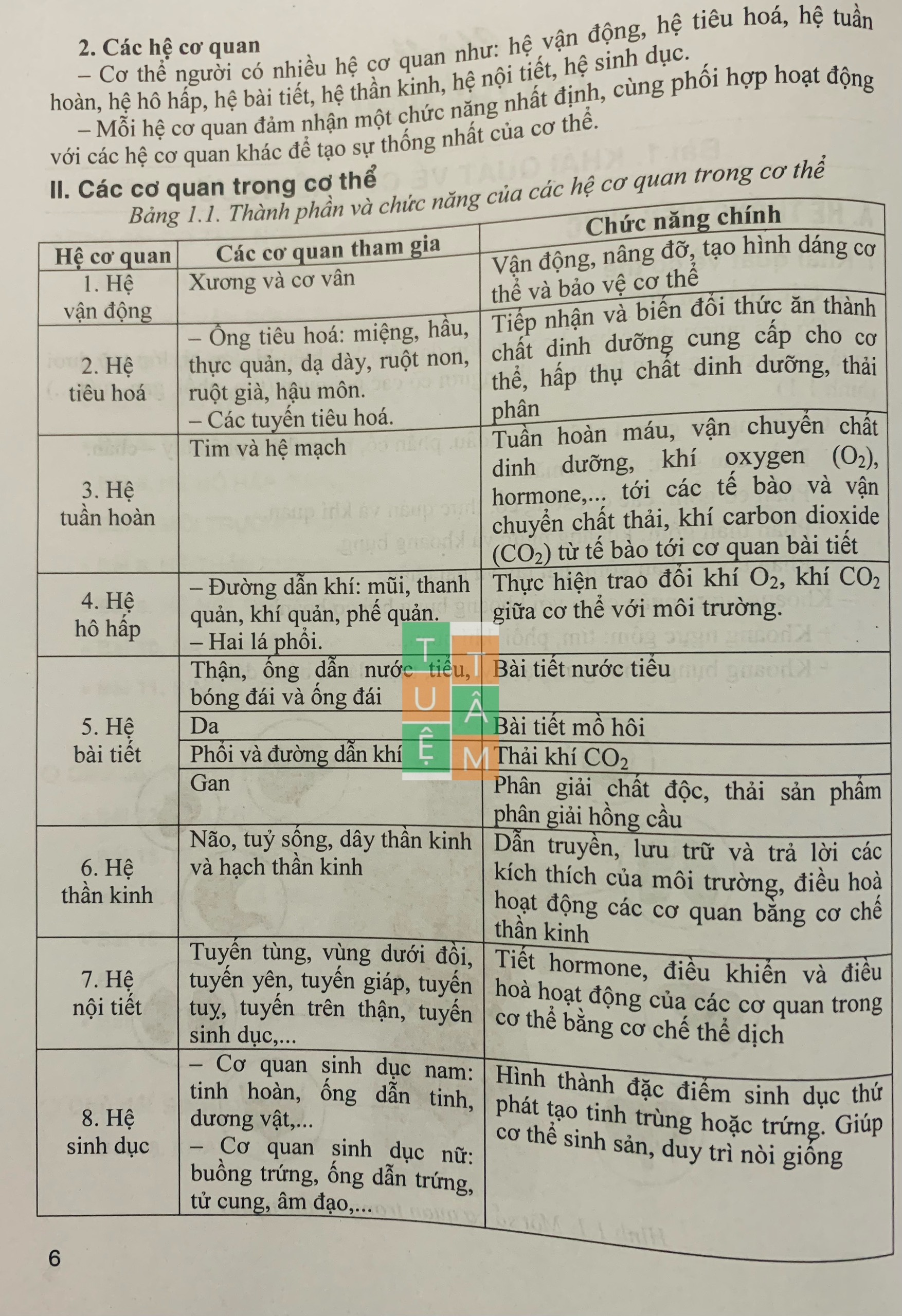 Sách - Bồi dưỡng học sinh giỏi Sinh học 8
