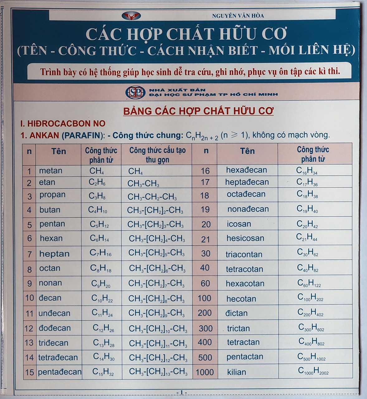 Hệ thống kiến thức Toán- Lý- Hóa- Tiếng Anh THPT (Combo 7 tựa)