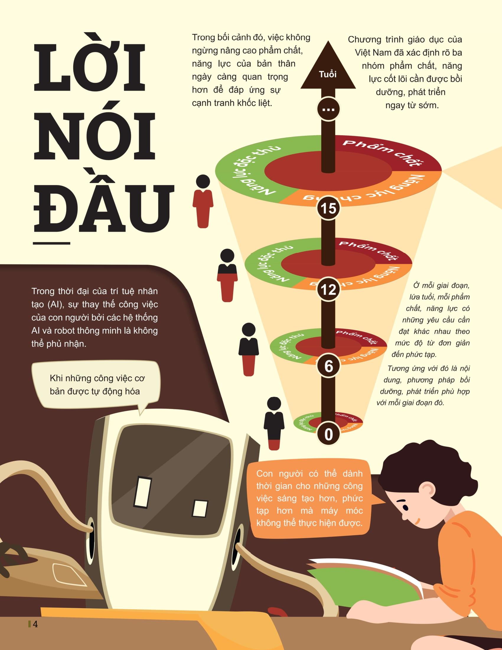 Sách - Đột Phá Tư Duy Lịch Sử 12