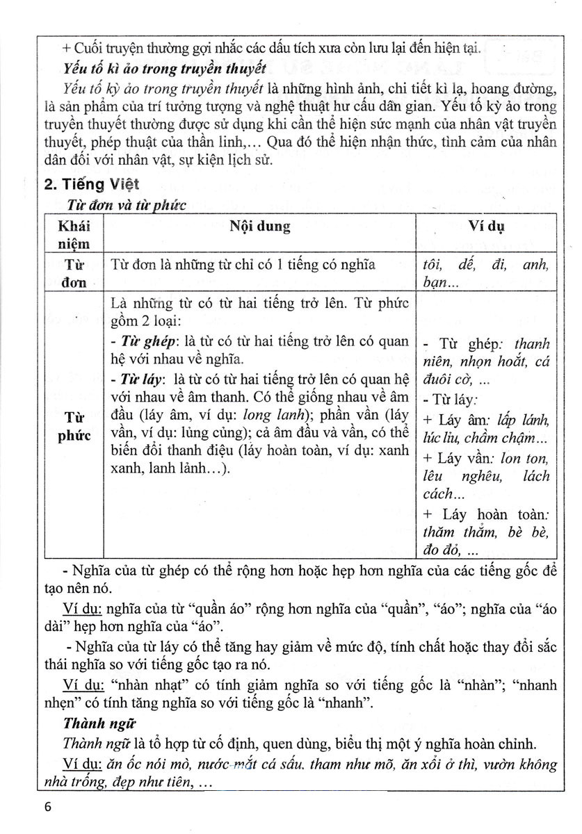 Hướng Dẫn Học Ngữ Văn 6 Tập 1 (Chân Trời Sáng Tạo)
