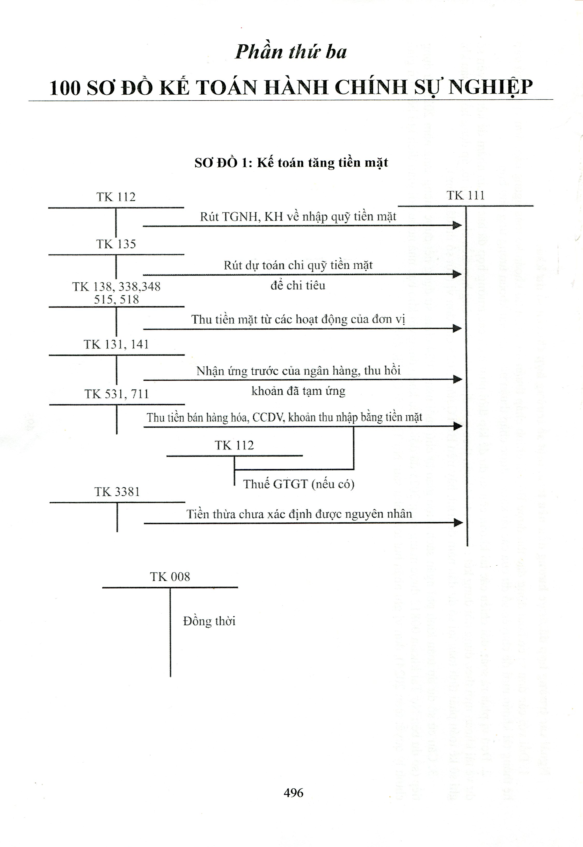 Sách - Chế Độ Kế Toán Hành Chính, Sự Nghiệp (Theo Thông Tư Số: 24/2024/TT-BTC Ngày 17/04/2024 Của Bộ Tài Chính)